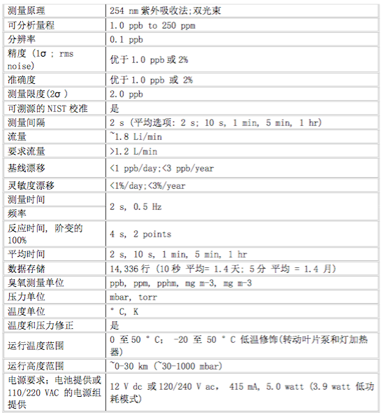 國標法便攜式臭氧分析儀 BO-O3M205