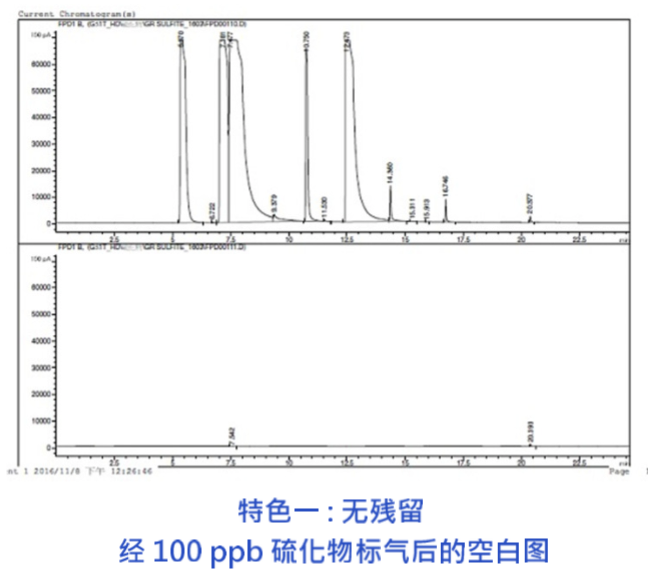 VOCs熱脫附預濃縮儀