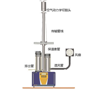 大氣穩定度SM200監測儀