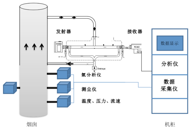  高精數(shù)控生產(chǎn)·設(shè)備品質(zhì)至優(yōu)