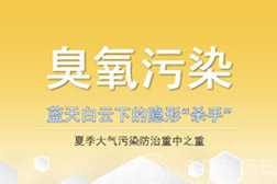 為全面打贏藍天保衛戰，河北定州市制定2020年臭氧污染防控攻堅方案